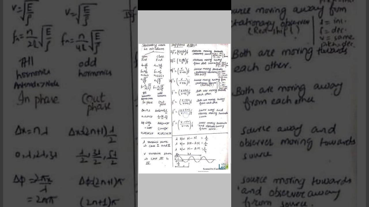 briefly discuss first year physics all formulas  for MDCAT/ ecat/ GIK/ NUST