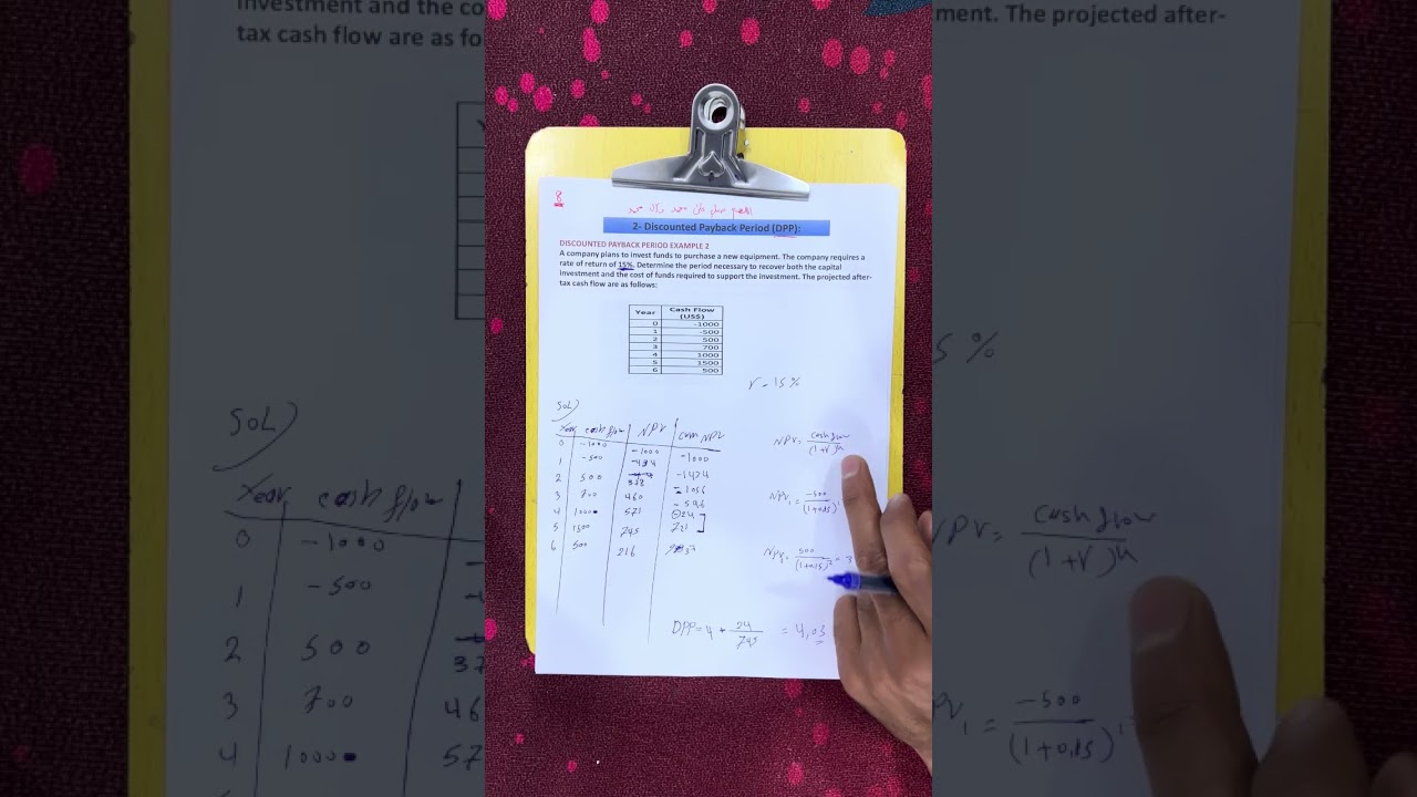 اقتصاديات فترة العودة (Payback Period)