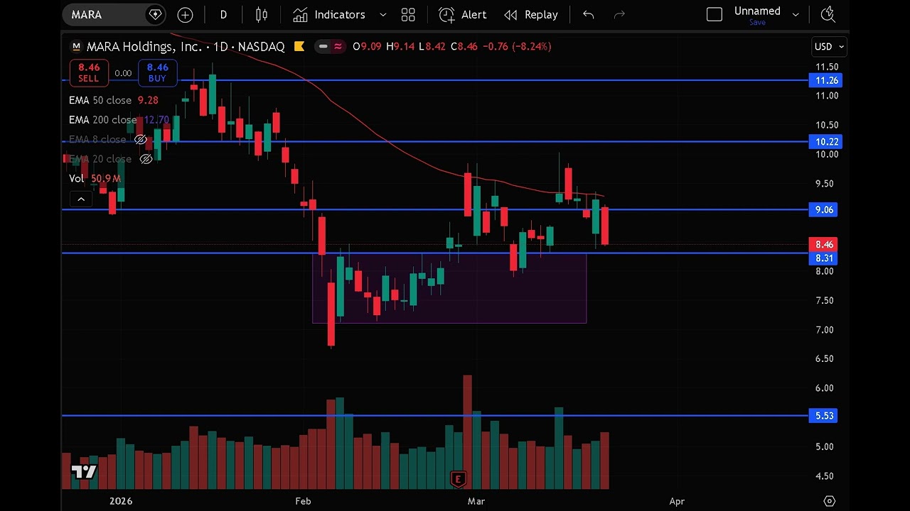 MARA Stock (Marathon Digital Holdings stock analysis) MARA STOCK PREDICTION & analysis & news today