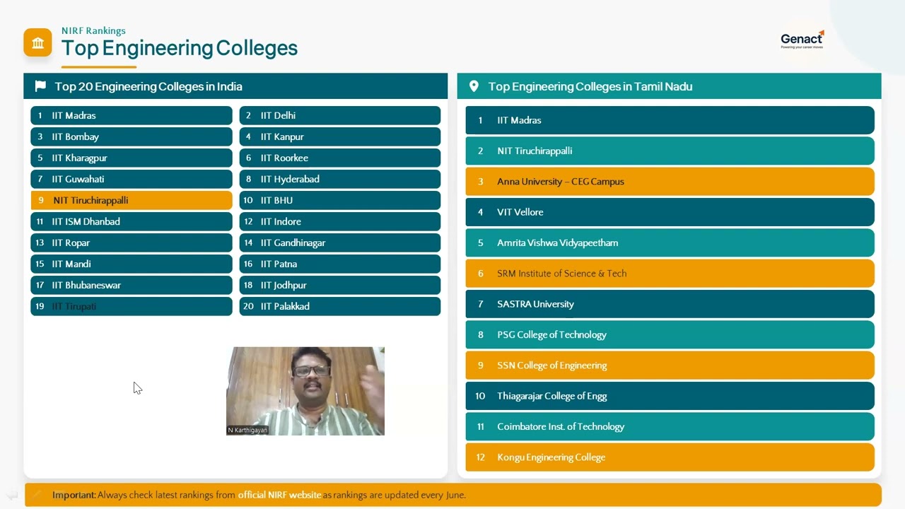 How to Choose the Best Engineering College in Tamil Nadu | NIRF vs NAAC vs NBA Explained |TNEA Guide