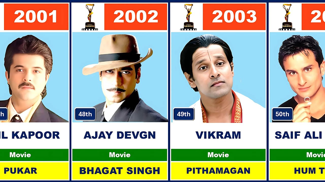 National Film Award Winner BEST ACTOR 💖🔥|| 1967-2025