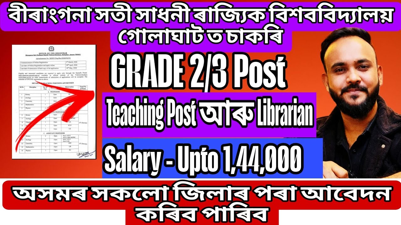 বীৰাংগনা সতী সাধনী ৰাজ্যিক বিশ্ববিদ্যালয় গোলাঘাট ত চাকৰি | Jobs In Assam 2026 | Assam Govt Job 💯🔥🙌
