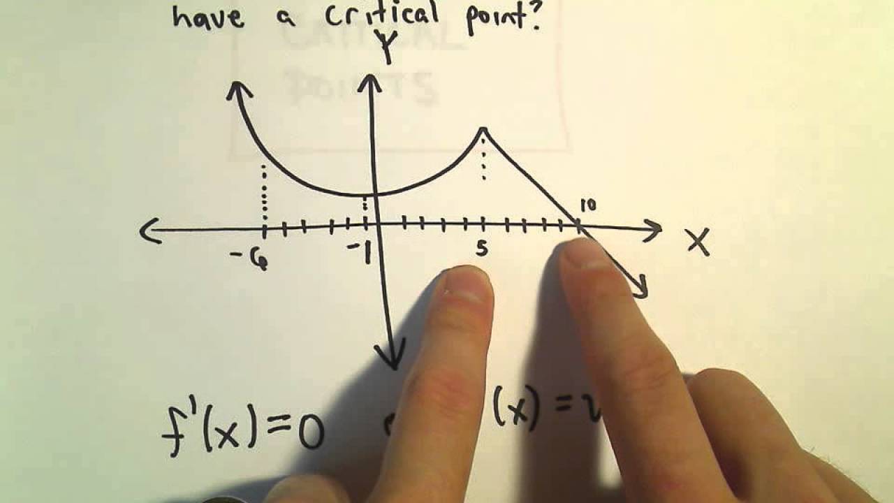 Critical Points from a Graph