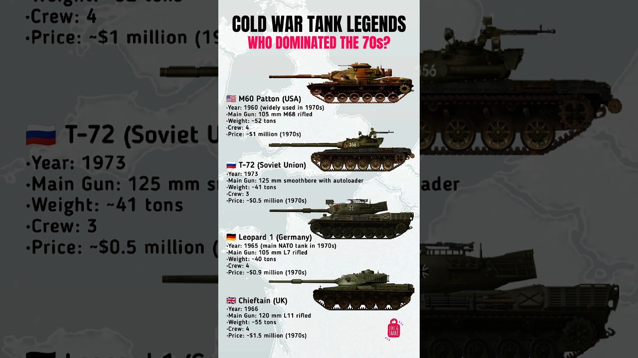 Cold War Tank Legends | M60 vs T-72 vs Leopard 1 vs Chieftain