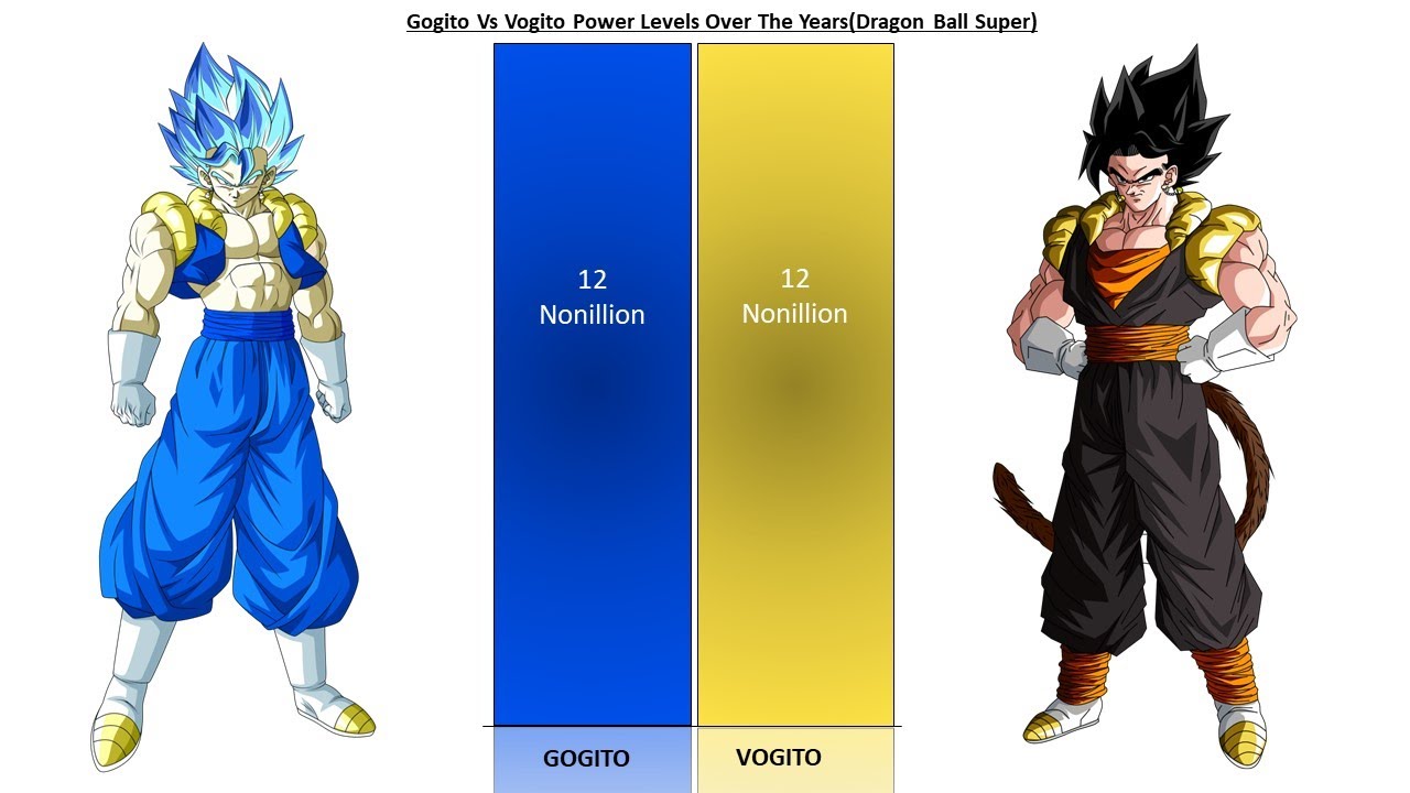 Gogito Vs Vogito All Forms Power Levels