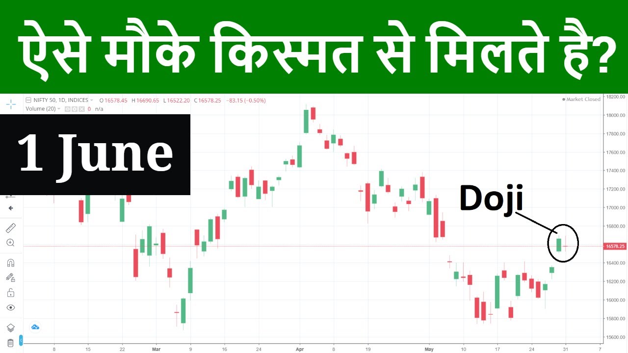 Nifty Prediction for Tomorrow 1 June 2022
