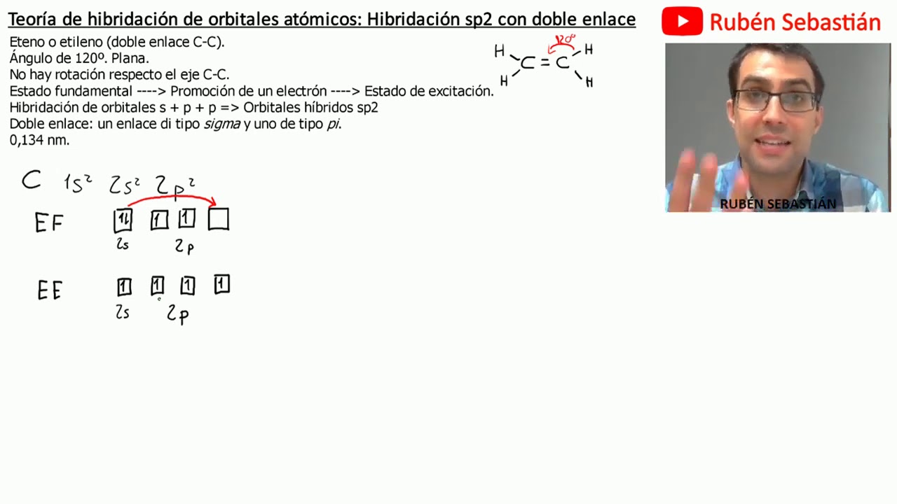 Hibridación sp2 con doble enlace. Hibridación de orbitales. Eteno.