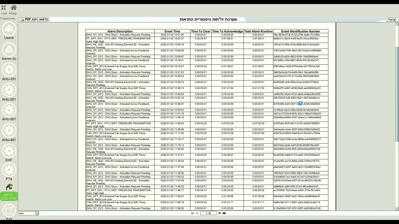 Ignition Reporting Module - Alarm History Report