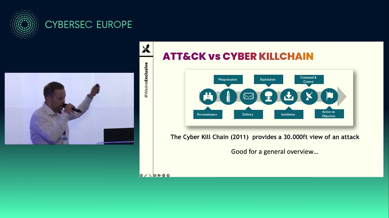 The Mitre Attack Framework an indepth look at the tactics, techniqueas and procedures