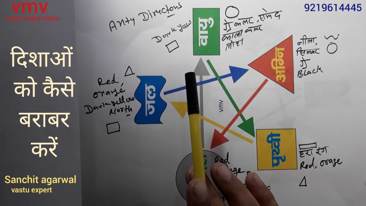 How to balance directions in vastu #balancinghome #barchart #5elements #vastutips #vastumahavastu