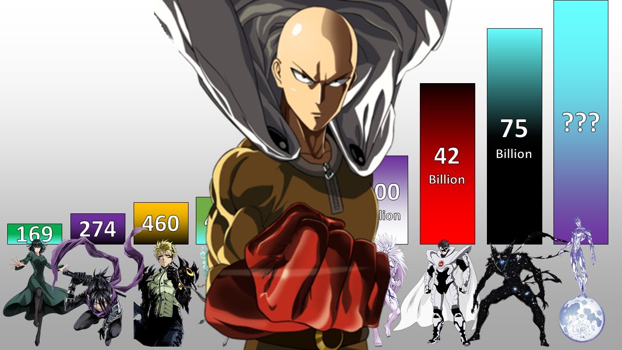 One Punch Man POWER LEVELS Top 100 Characters Weakest to Strongest