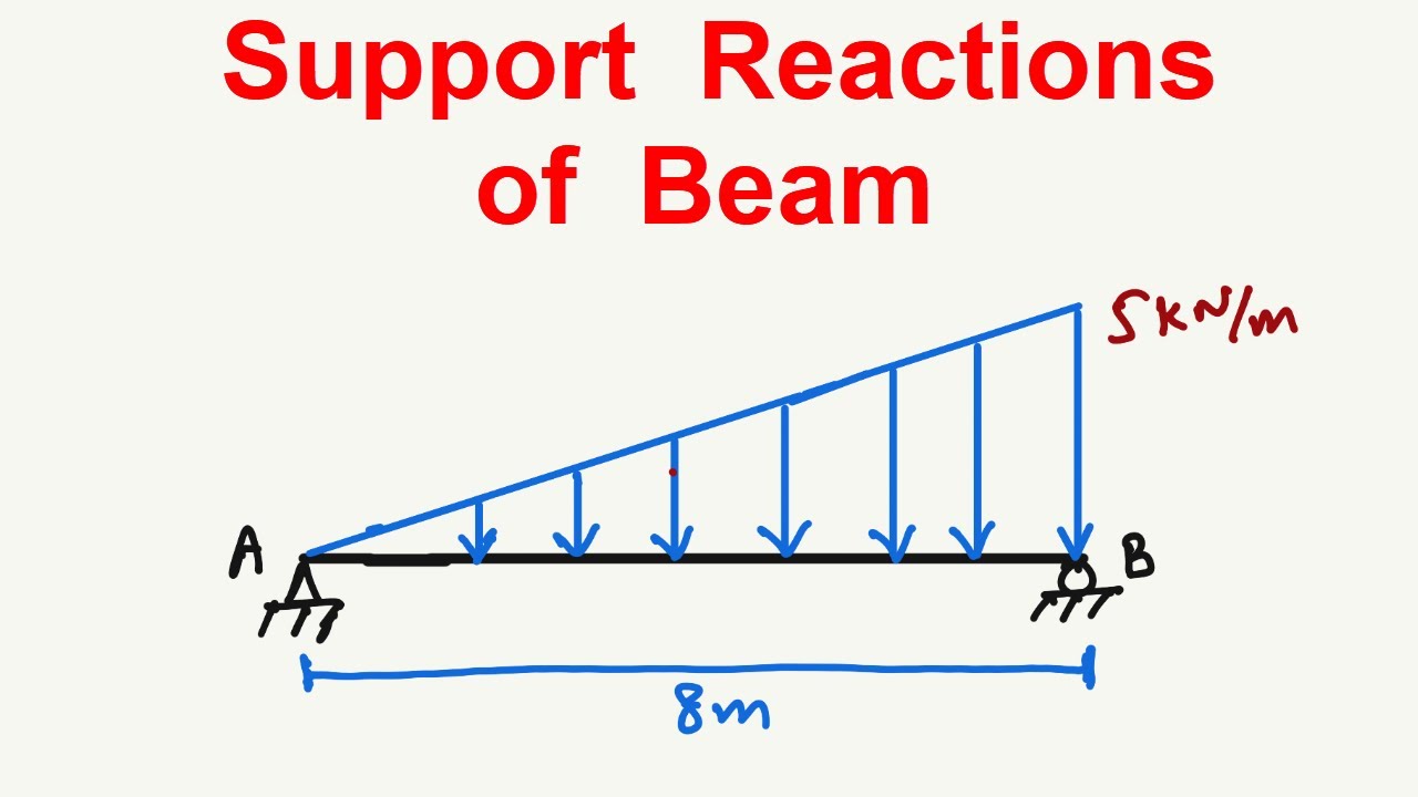 Simply Supported Beam Analysis with Triangular load