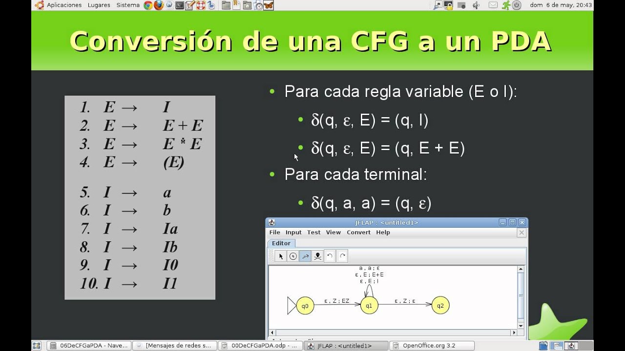 De Gramática Independiente del Contexto a Autómata a Pila