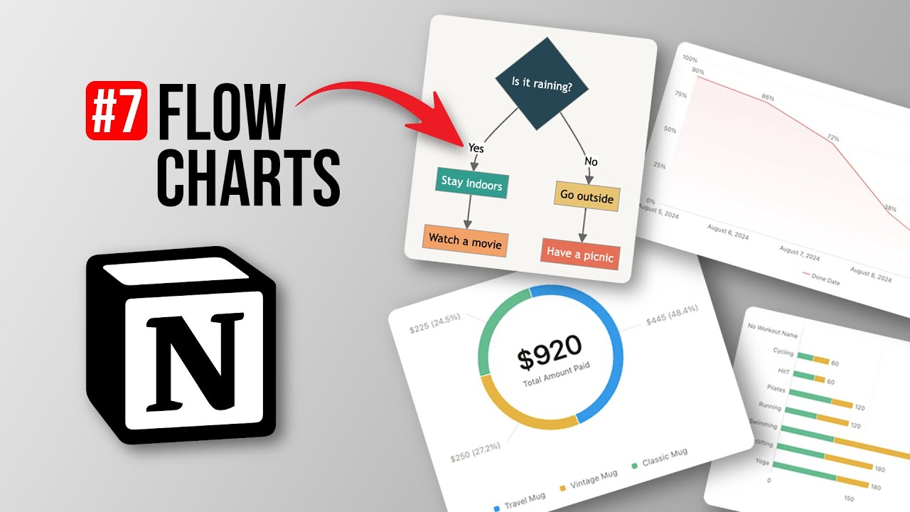 How To Build Every Single Chart Type in Notion