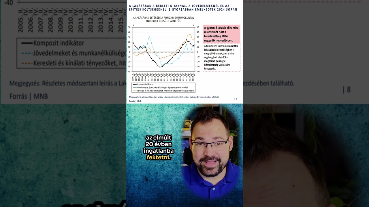T&uacute;l&aacute;razottak jelenleg az ingatlanok fundament&aacute;lis alapokon? #ingatlanbefektet&eacute;s #befektet&eacute;s