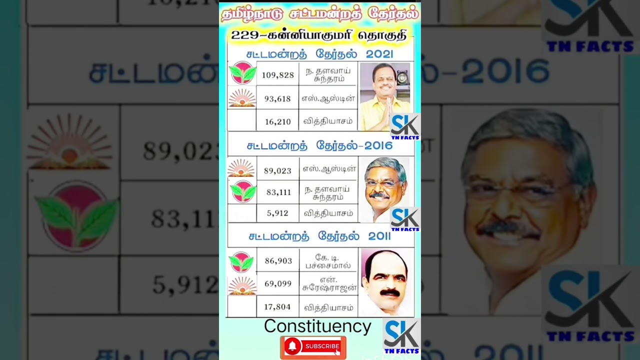 Kanniyakumari Assembly constituency information | TN | tn election results