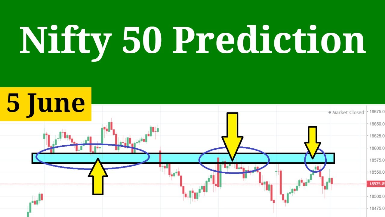 Nifty Prediction for Monday 5 June 2023