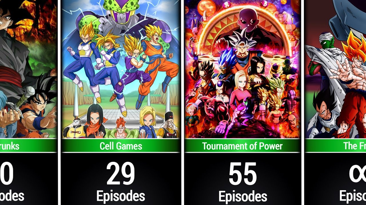 The Longest Arcs in Dragon Ball