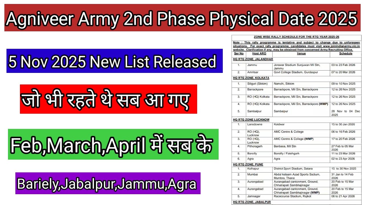 Agniveer Army 2nd Phase Physical Rally Date 2025 Released| All AROs Date Comes Out| #agniveer 