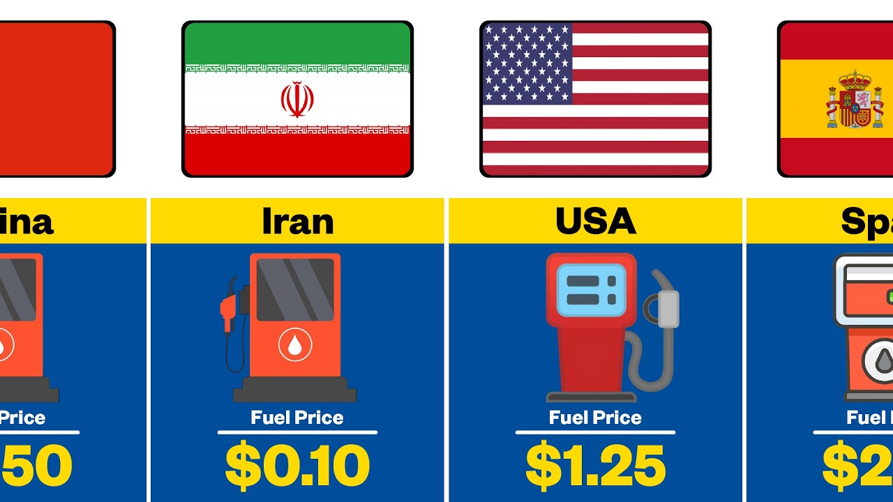 Fuel Prices Around the World 2026 ⛽ (Most Expensive vs Cheapest Countries) 😱Top 50 Countries