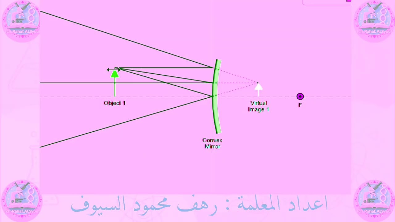 المراياة المحدبة🔍🪩