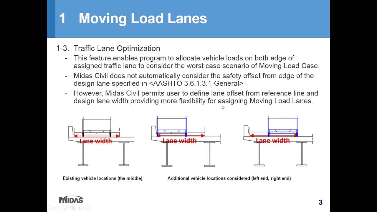 Elite Training Series Session 8 Moving Load Analysis