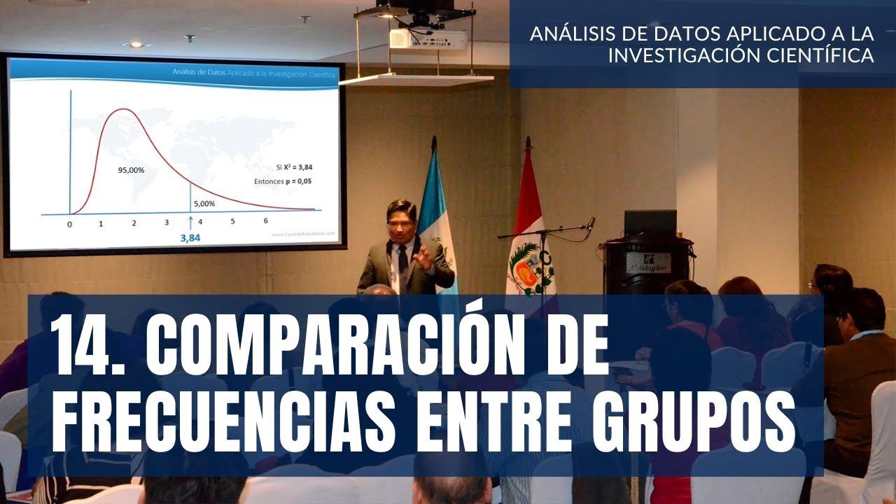 14. Comparación de  frecuencias entre grupos | Curso de estadística