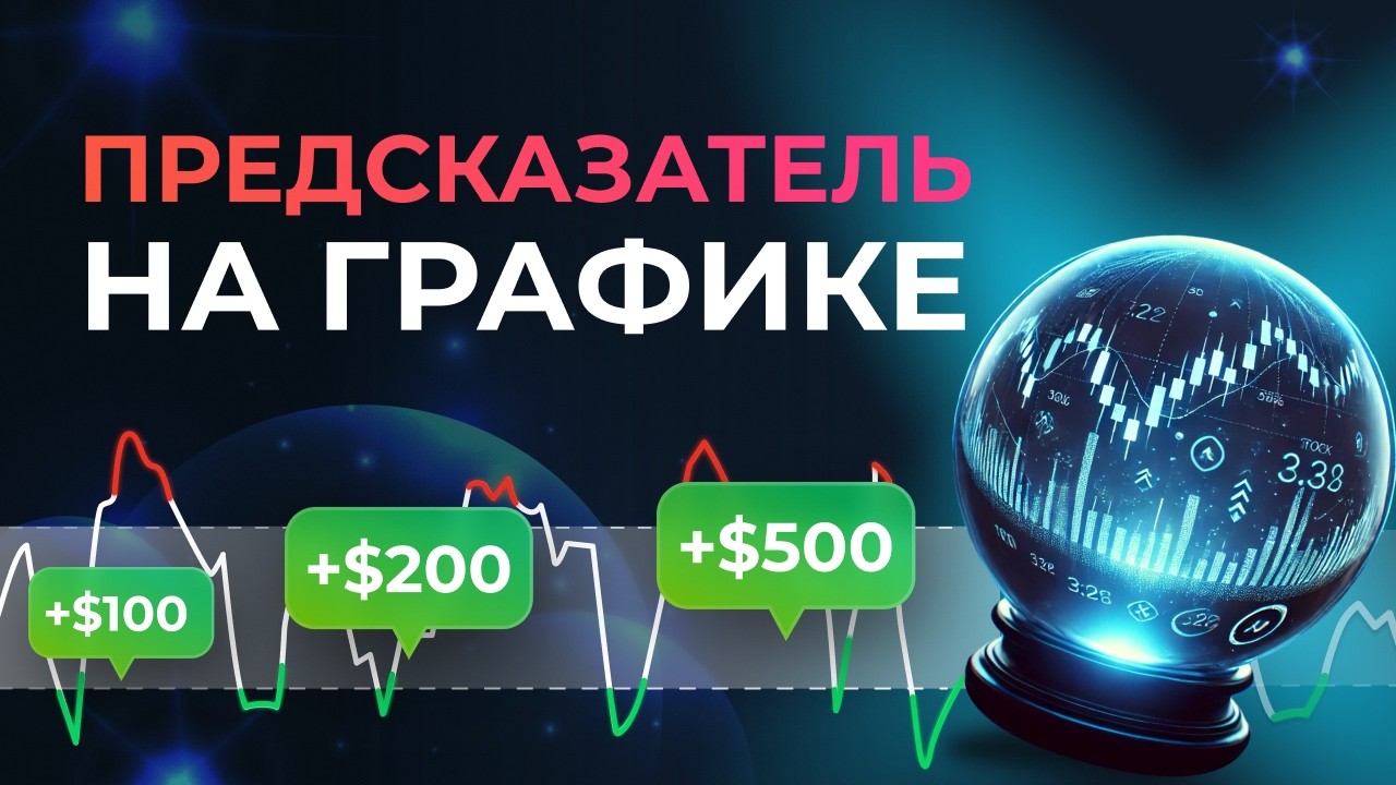 Прибыльная торговля с индикатором CCI | Поиск трендов и разворотов