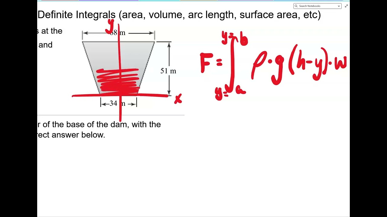 Calc 2 Hookes Law and Dam Force Integrals