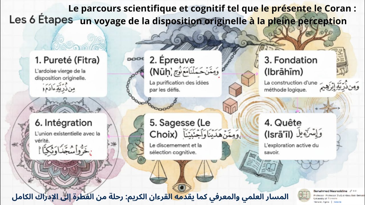 Les six étapes du savoir humain dans le Coran El Karim