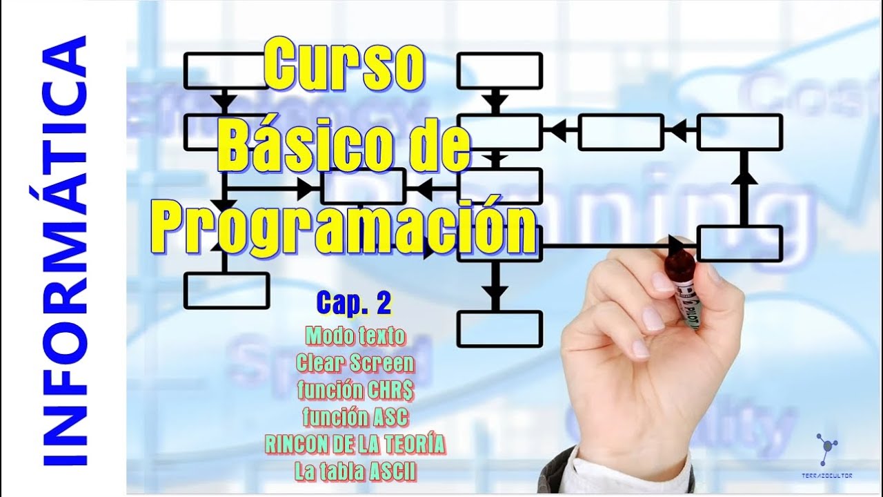 Curso basico programacion. 02. Modo texto, 4 comandos y la tabla ASCII