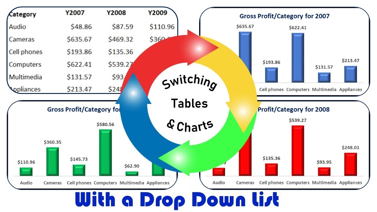 Switching Tables and Charts Using a Drop List