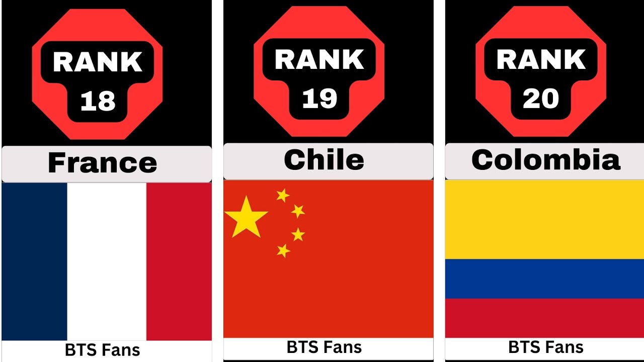 Top 20 Countries with most BTS fans ranked