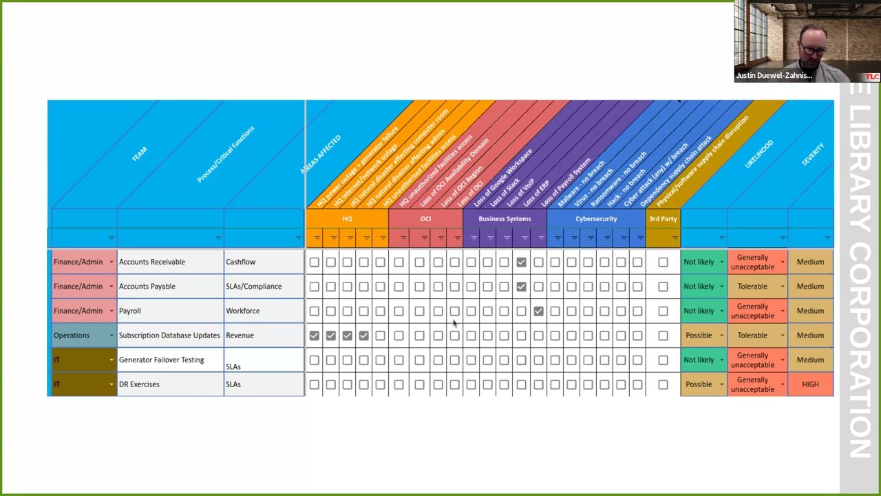 When Disaster Strikes &ndash; Creating a Service Continuity Plan for Your Library