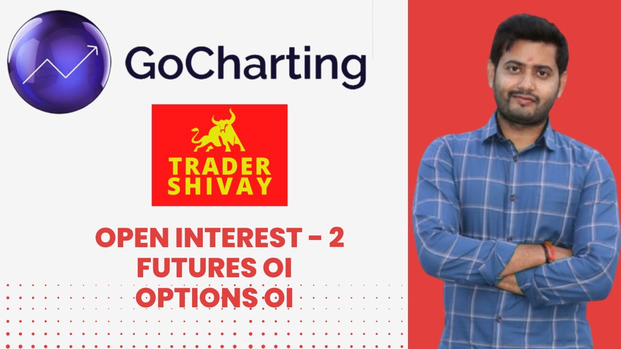 Find Support & Resistance using Open Interest - PART 2