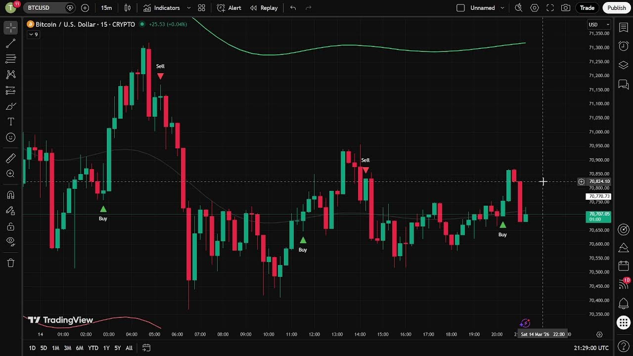 BTC USD LIVE
