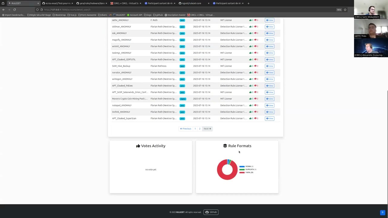 An overview of all open-source tools developed by CIRCL
