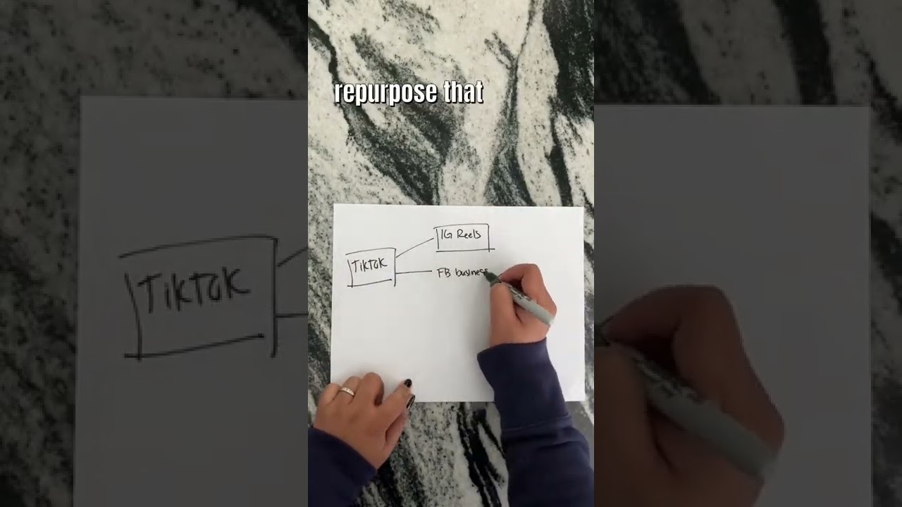 How to repurpose your short form video content strategy