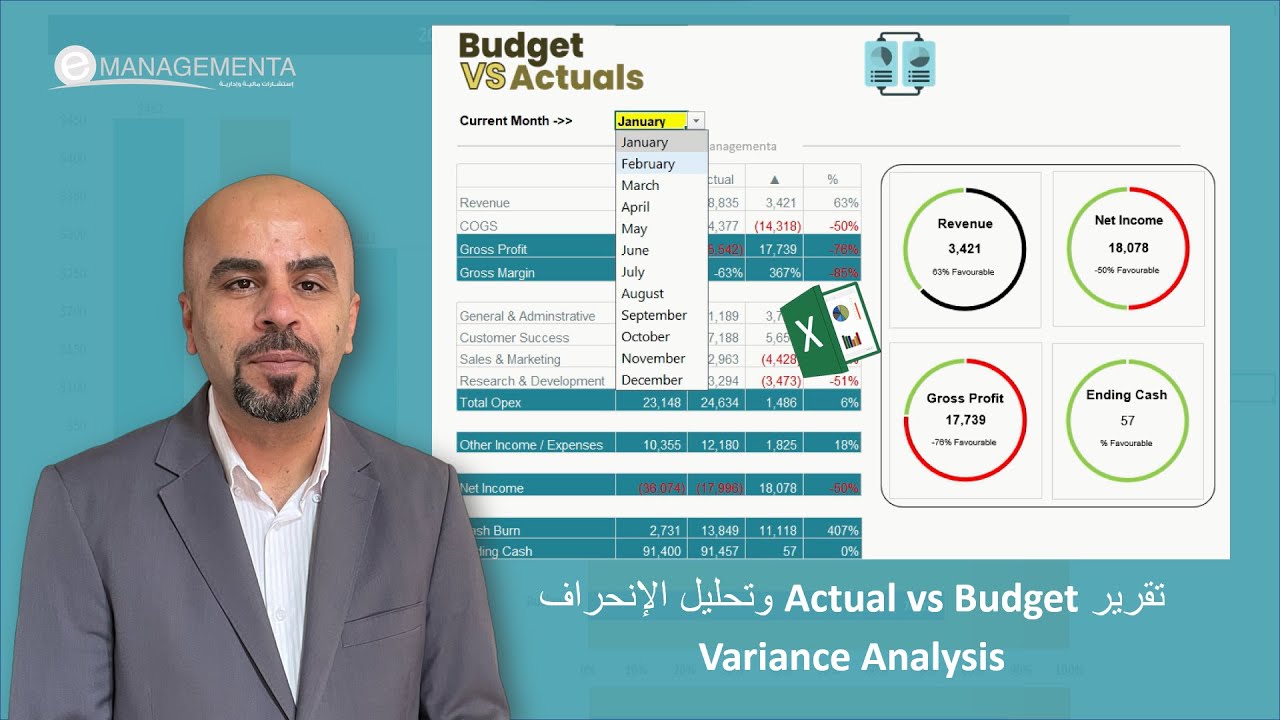تقرير Actual vs. Budget وتحليل الإنحرافات