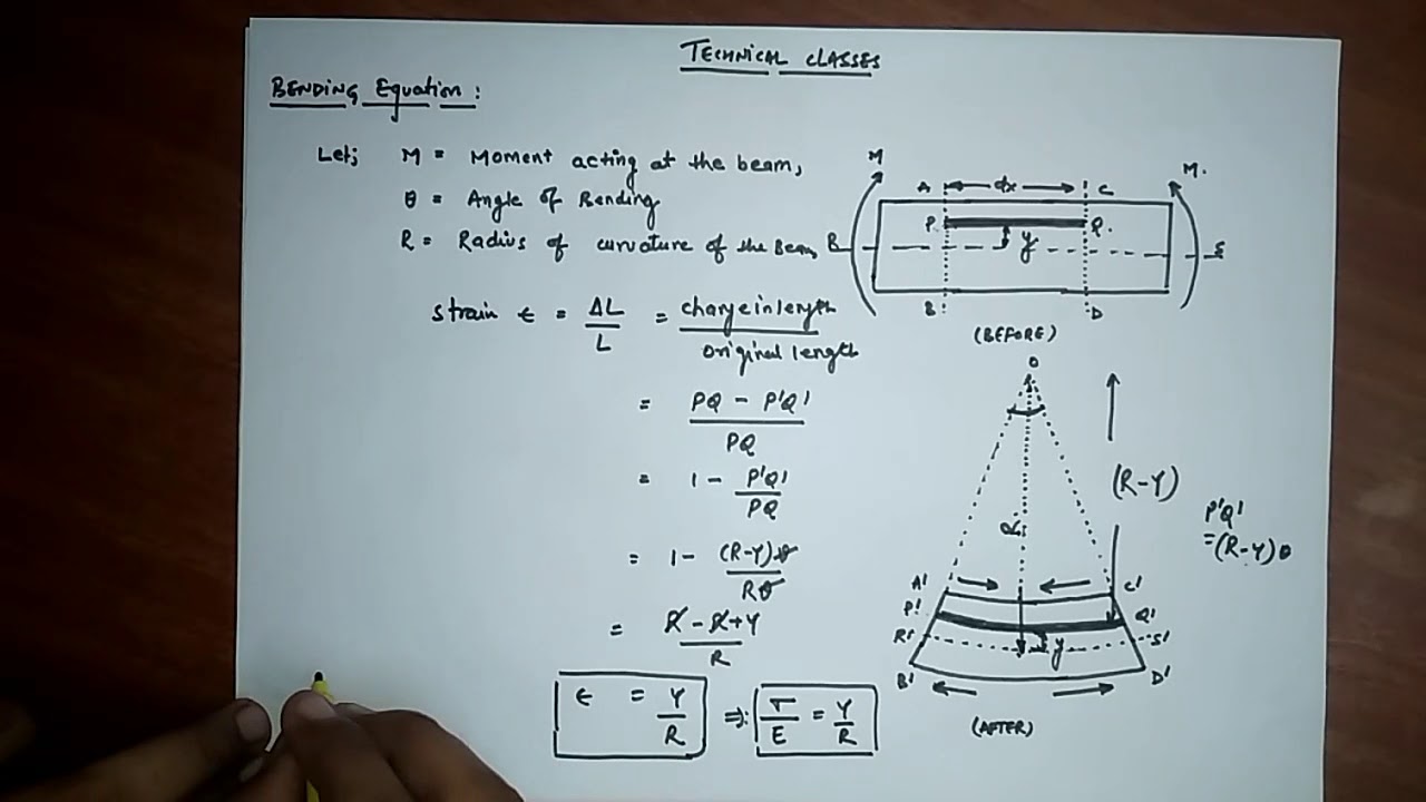 BENDING EQUATION OF BEAM