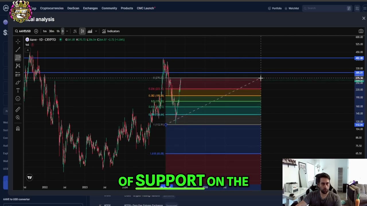 Aave: Bullish Crypto Analysis & Price Prediction (Updated)