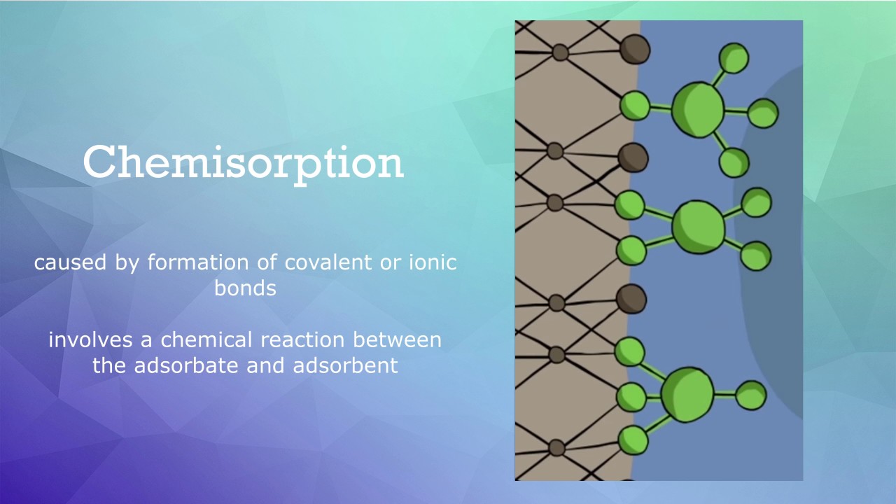 Physisorption | ChemEngg MiniProject