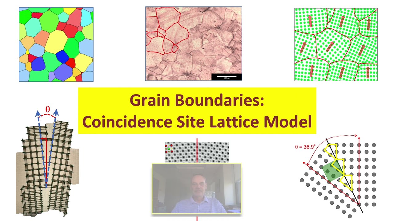 Grain Boundaries in Materials (Low Angle Boundaries, Coincidence Site Lattices)