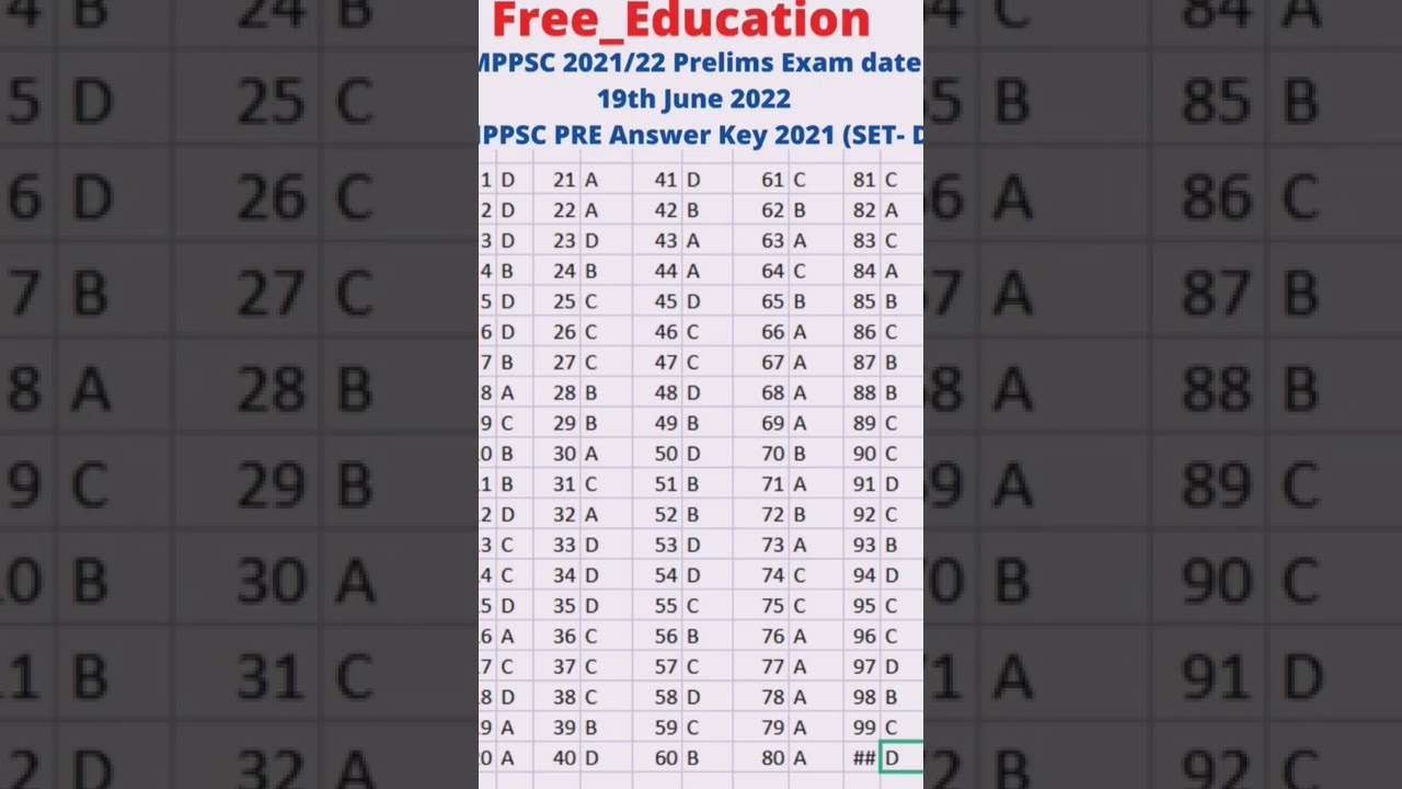MPPSC PRE 2022 Answer Key set D | MPPSC Prelims 2022 Paper Analysis || mppsc answer key 2022
