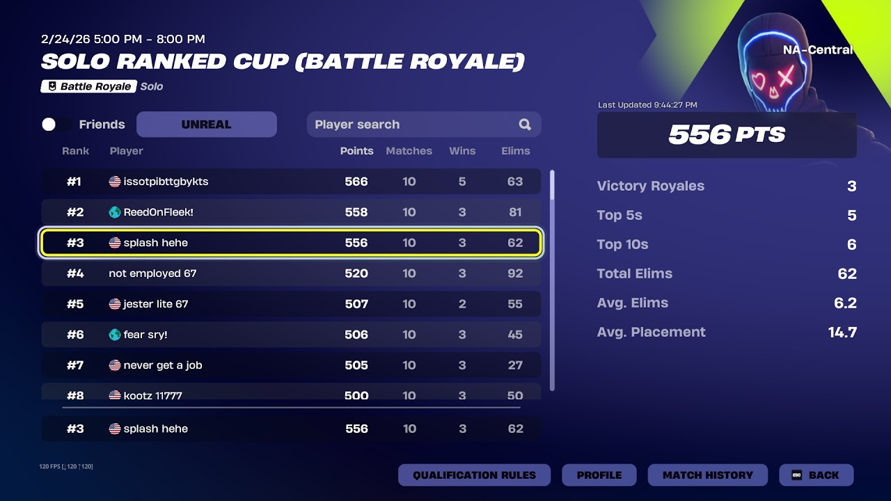 3RD IN UNREAL SOLO CUP (UNLOCKED RARE SKIN!!!!)