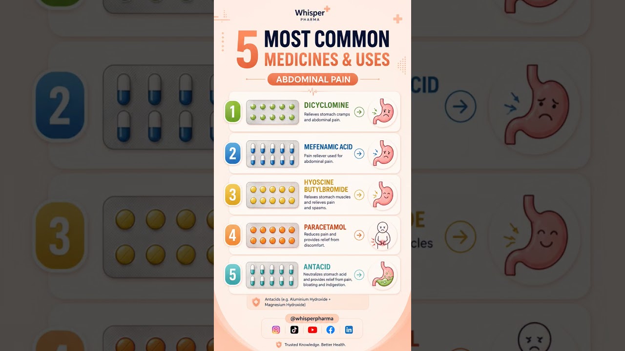 Medicines for Abdominal Pain: Uses, Types & Important Safety Information