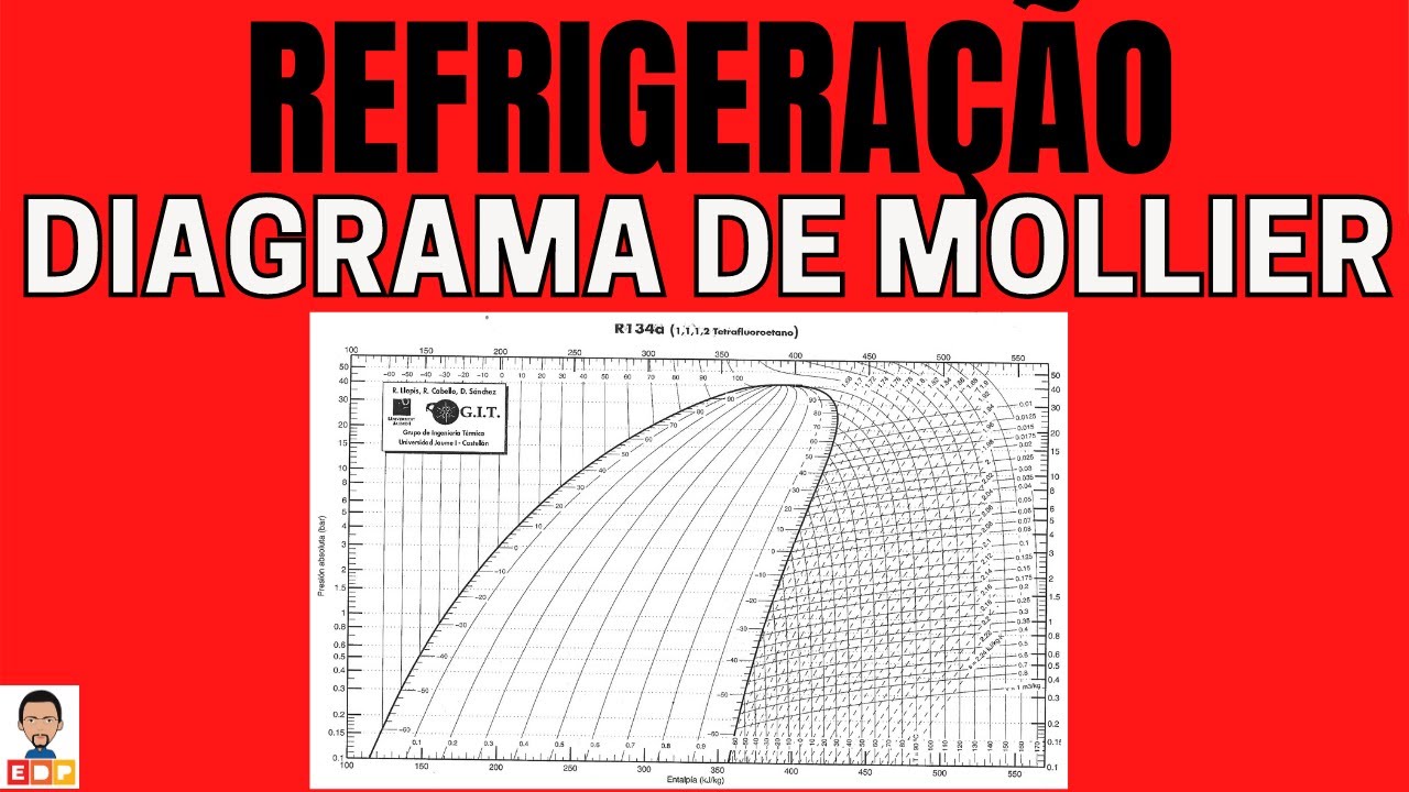 COMO UTILIZAR O DIAGRAMA DE MOLLIER PARA O CÁLCULO DE UM CICLO DE REFRIGERAÇÃO