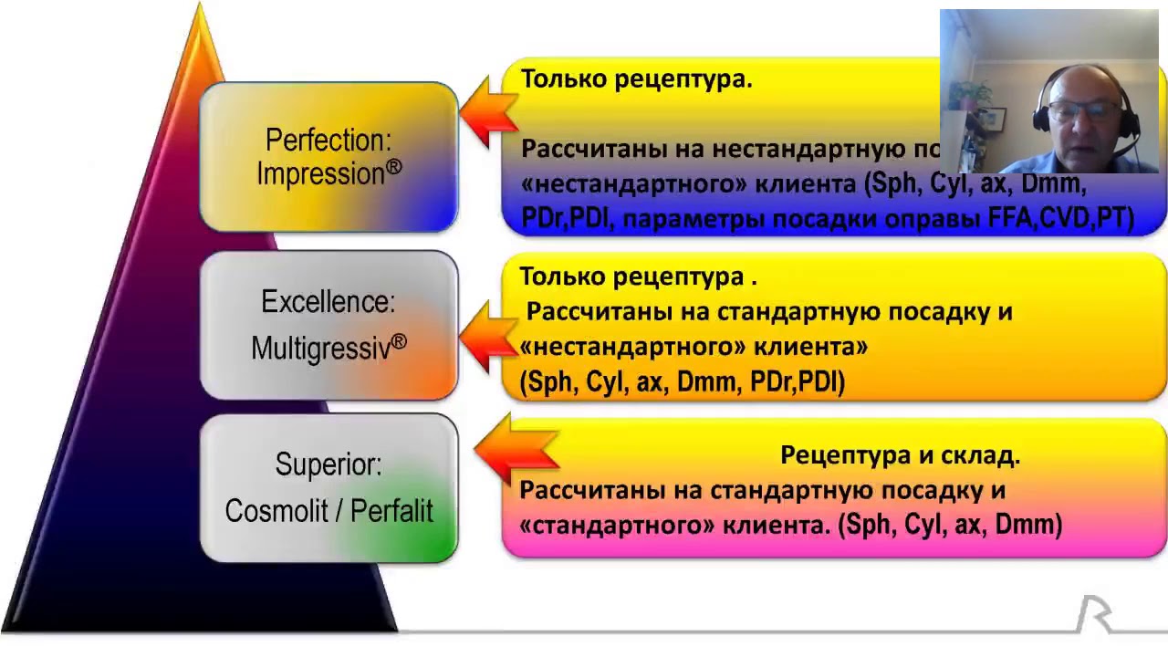 Прогрессивные линзы Rodenstock