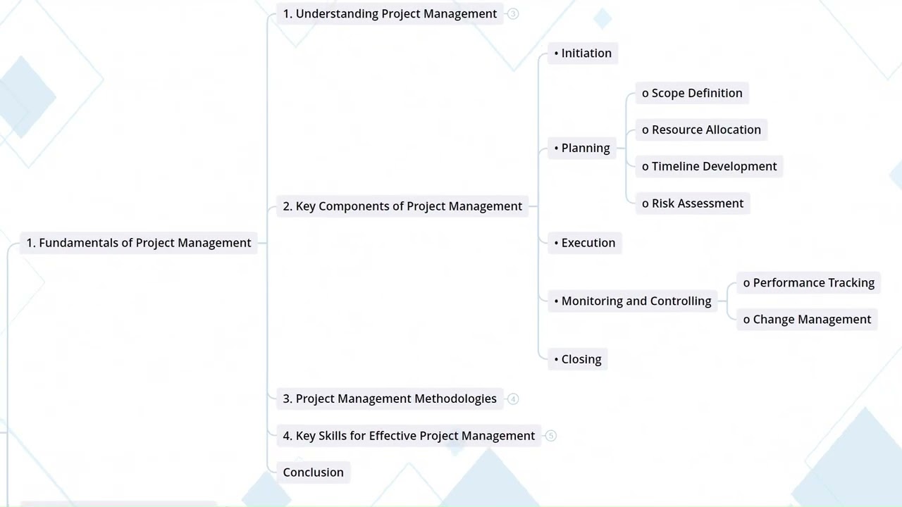 6.1  Fundamentals Of Project Management I Career Development in Health IT and EHR Fields