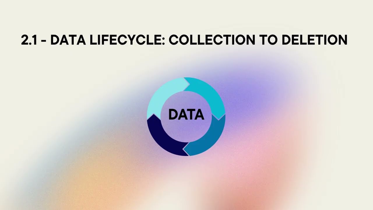 The Data Lifecycle: From Collection to Deletion (CAIF 2.1)